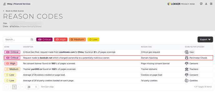 Domain hijacking